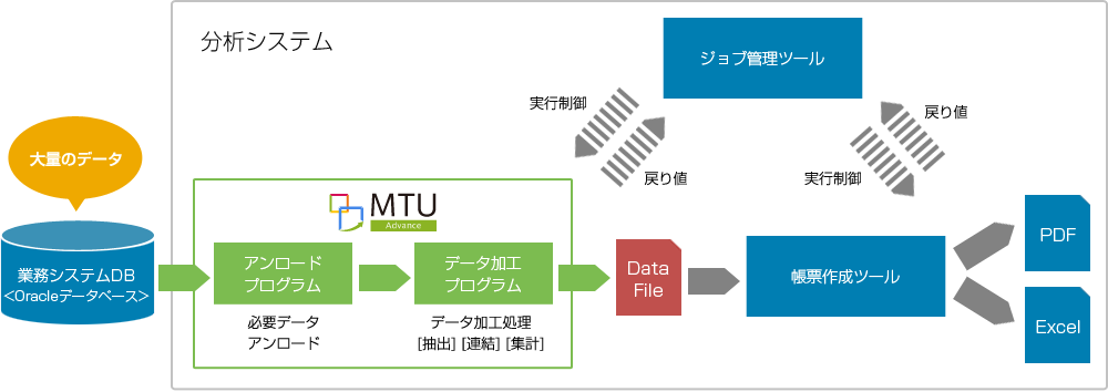 システム全体の概要