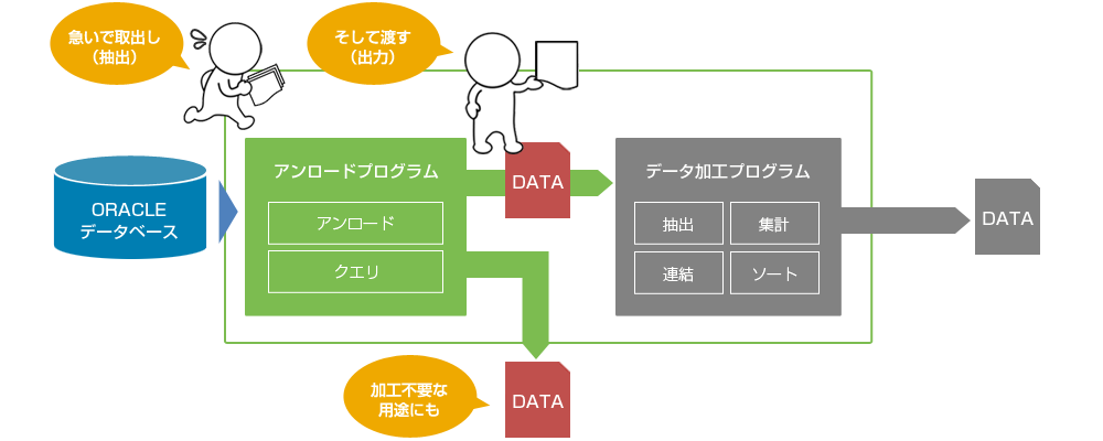 アンロードプログラムについて