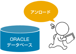 アンロード機能