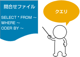 クエリ機能