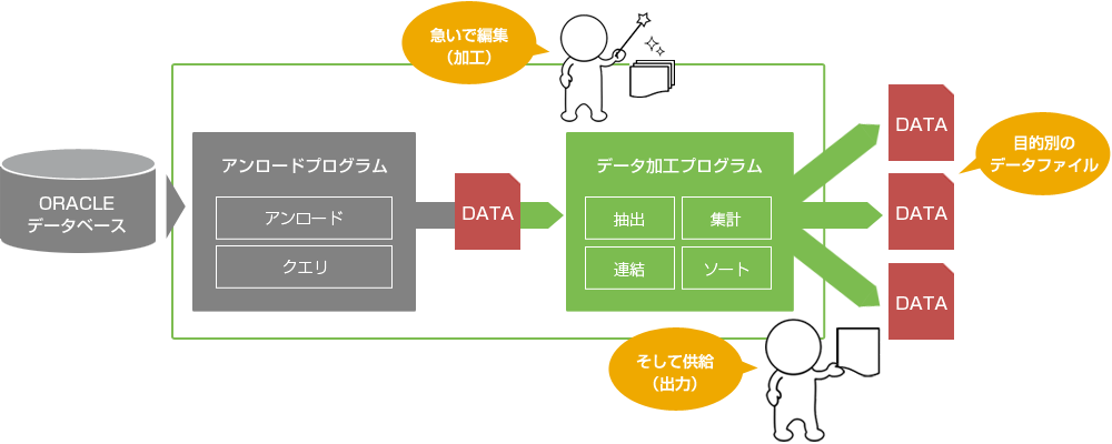 データ加工プログラムについて