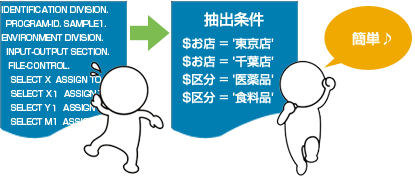 開発・メンテナンスの費用を大幅削減！