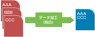 抽出