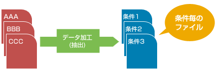 抽出