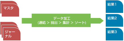 統合コマンド機能