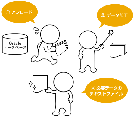 特長と機能