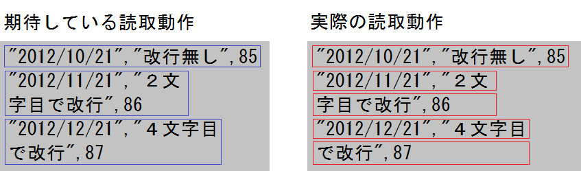 Oracle専用 高速大容量データ抽出ツール Mtu プラムシックス