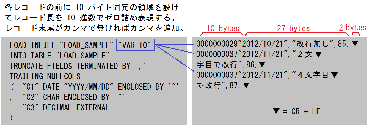 Oracle専用 高速大容量データ抽出ツール Mtu プラムシックス