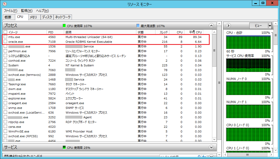 並列度=32 リソース・モニタ/CPUタブ 並列度=32