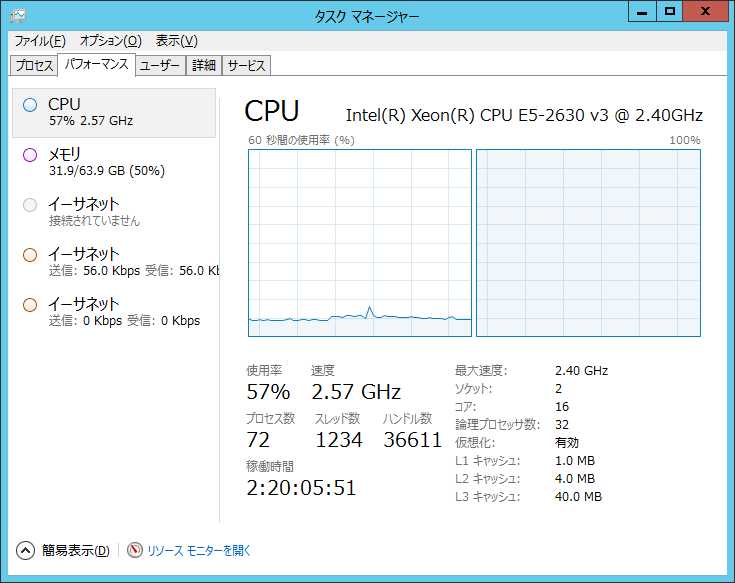 NUMA ノードへの偏った負荷の割当 (並列度=16) NUMA ノードへの偏った負荷の割当